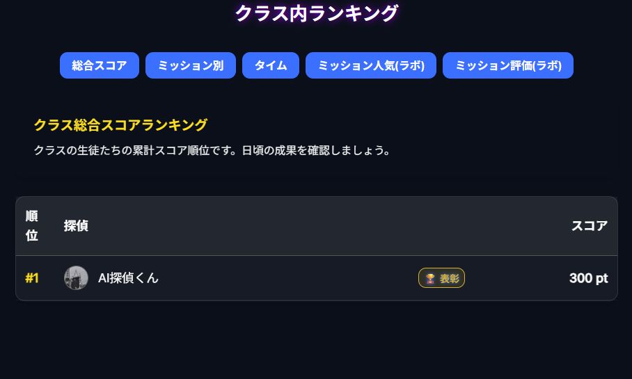 クラスランキング