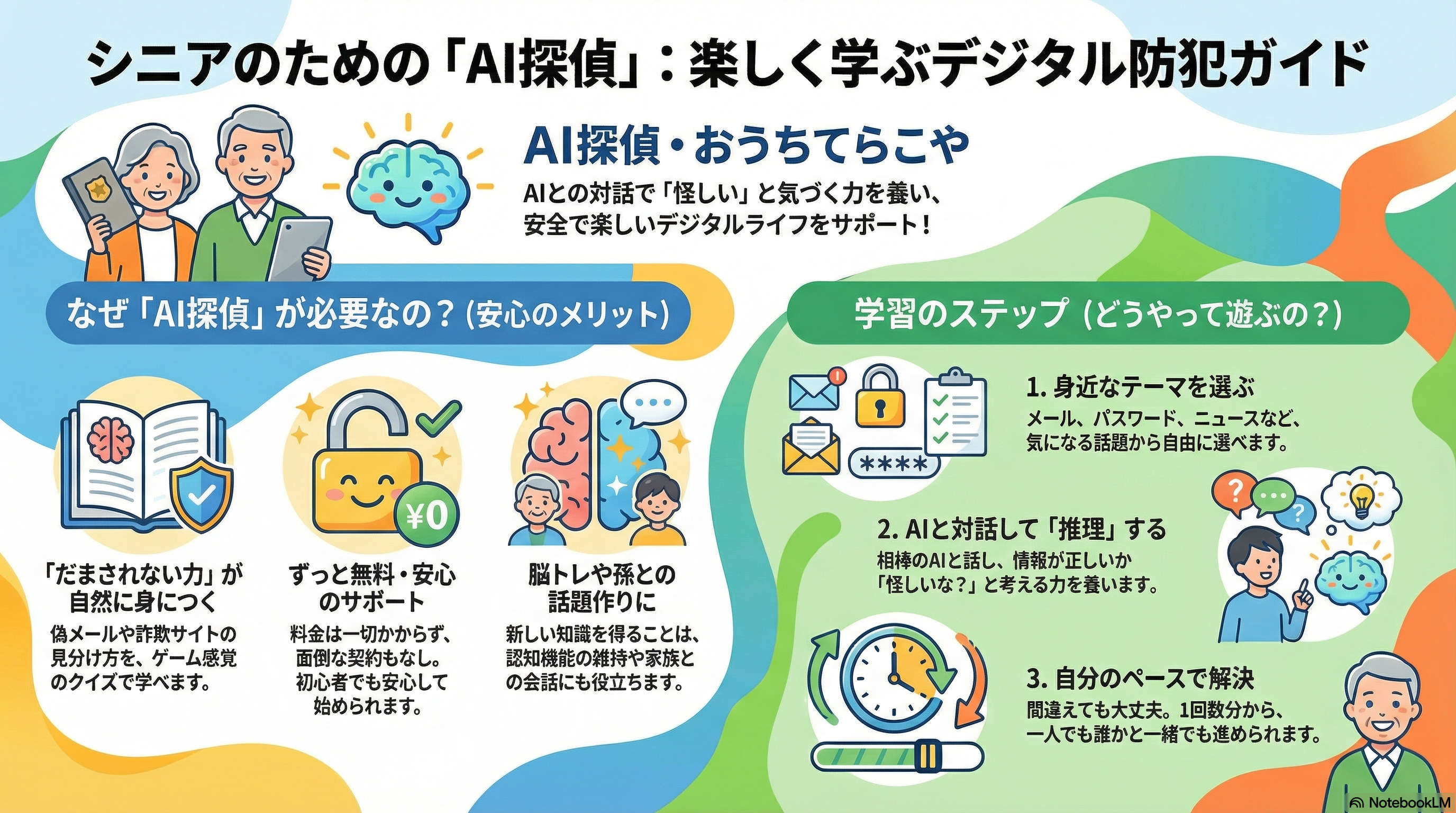 シニア・初心者向けインフォグラフィック